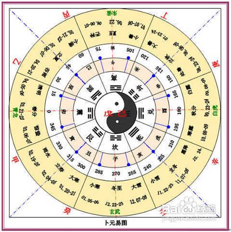 何謂十天干|天干地支（中国古代天文历法）